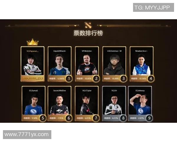 DOTA2心理素质排行榜揭晓TES战队表现卓越引领潮流 DOTA2心理素质排行榜揭晓TES战队表现卓越引领潮流