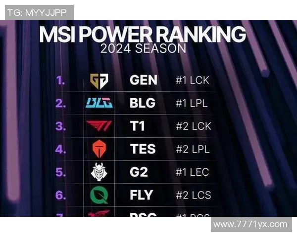 V5战队在大师赛积分榜上以86分稳居第一位置,其他战队紧随其后 V5战队在大师赛积分榜上以86分稳居第一位置,其他战队紧随其后