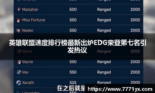 英雄联盟速度排行榜最新出炉EDG荣登第七名引发热议